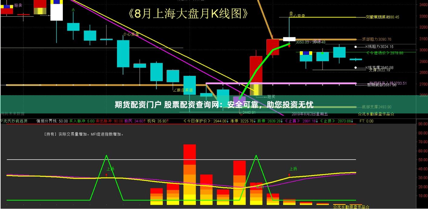 期货配资门户 股票配资查询网：安全可靠，助您投资无忧