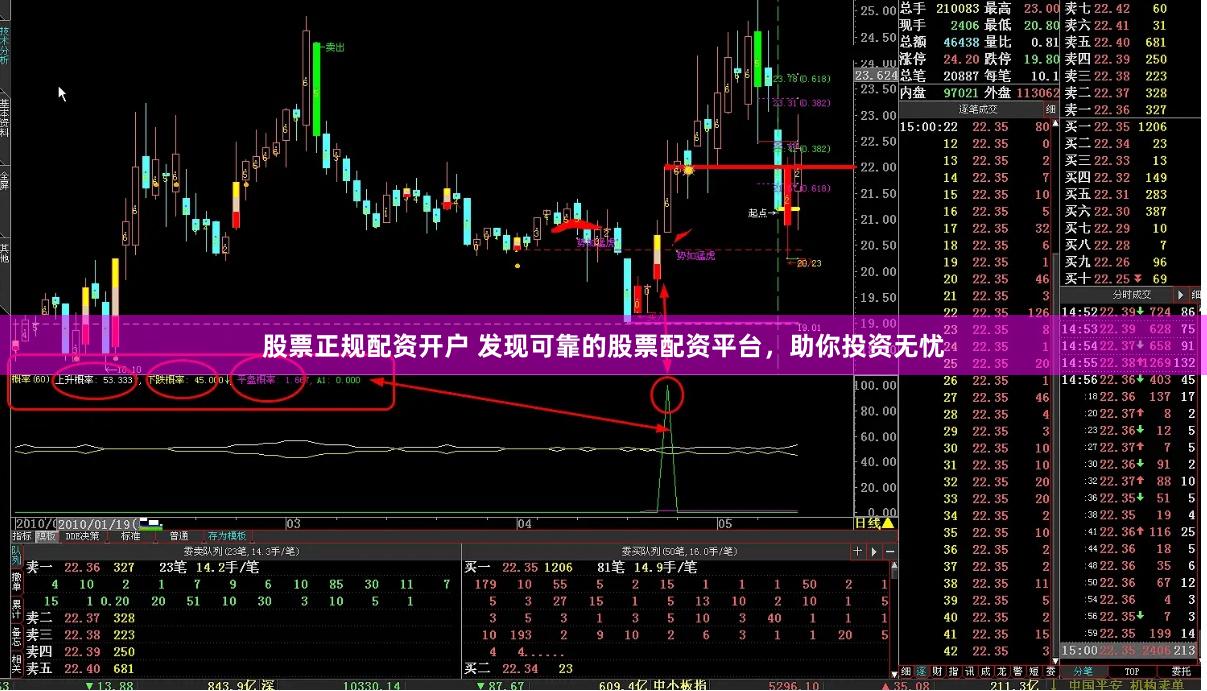 股票正规配资开户 发现可靠的股票配资平台，助你投资无忧
