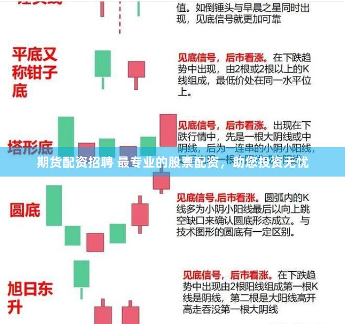 期货配资招聘 最专业的股票配资，助您投资无忧