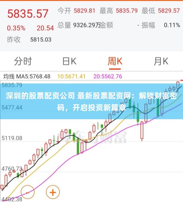 深圳的股票配资公司 最新股票配资网：解锁财富密码，开启投资新篇章