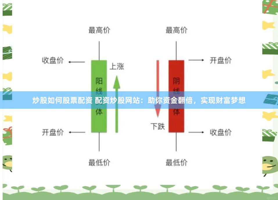 炒股如何股票配资 配资炒股网站：助你资金翻倍，实现财富梦想