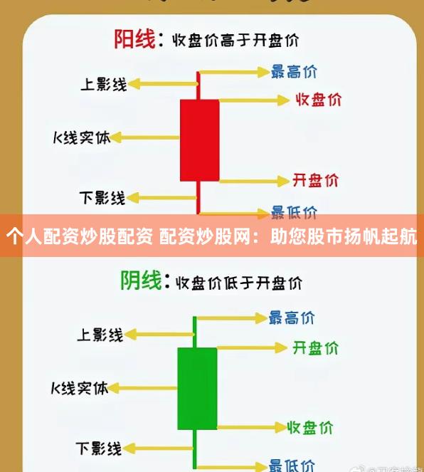 个人配资炒股配资 配资炒股网：助您股市扬帆起航