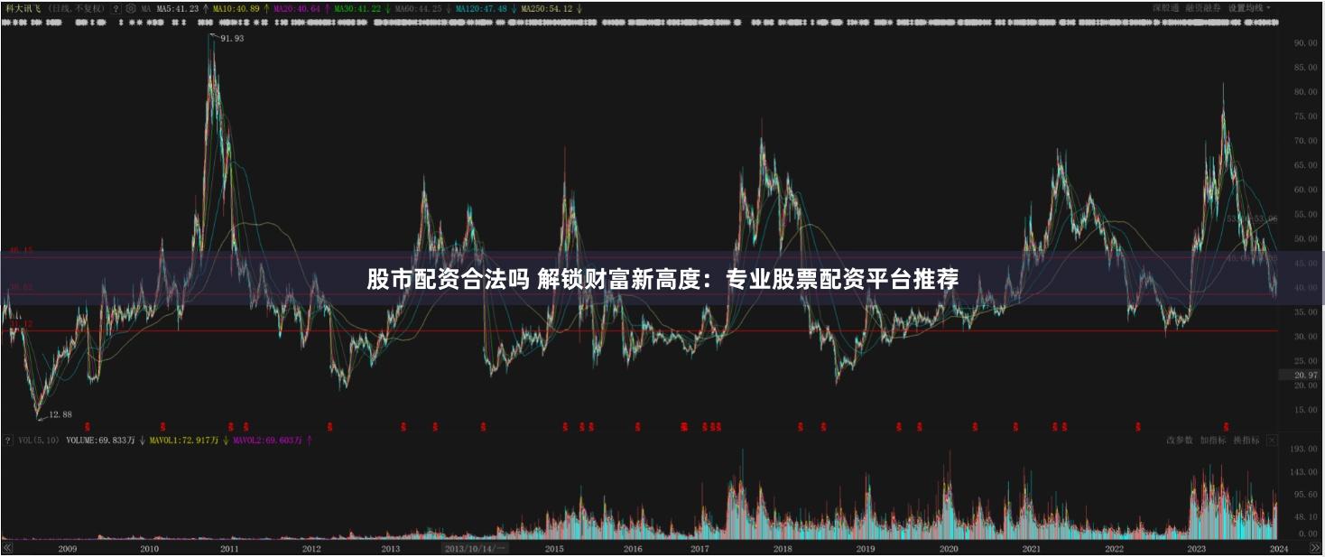 股市配资合法吗 解锁财富新高度：专业股票配资平台推荐