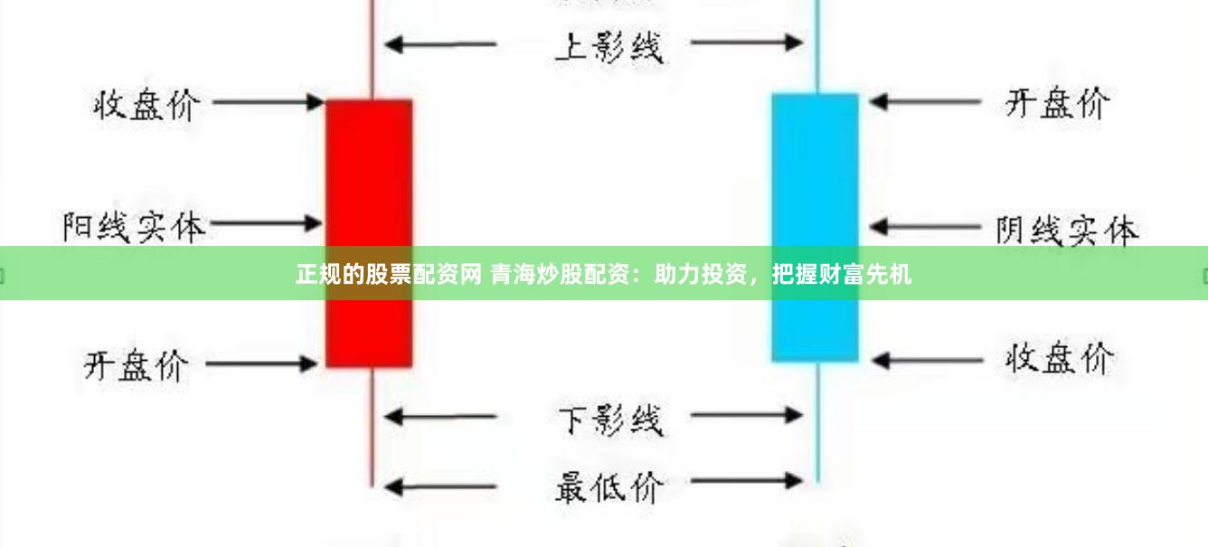 正规的股票配资网 青海炒股配资：助力投资，把握财富先机