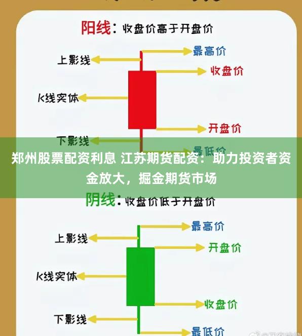 郑州股票配资利息 江苏期货配资：助力投资者资金放大，掘金期货市场