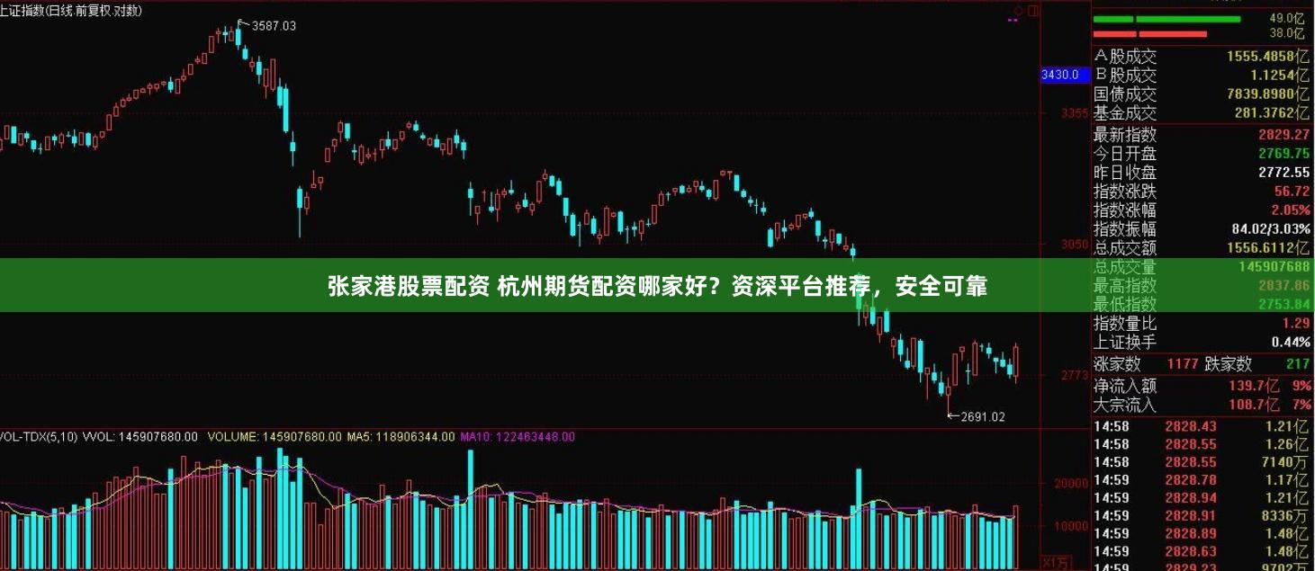 张家港股票配资 杭州期货配资哪家好?资深平台推荐,安全可靠