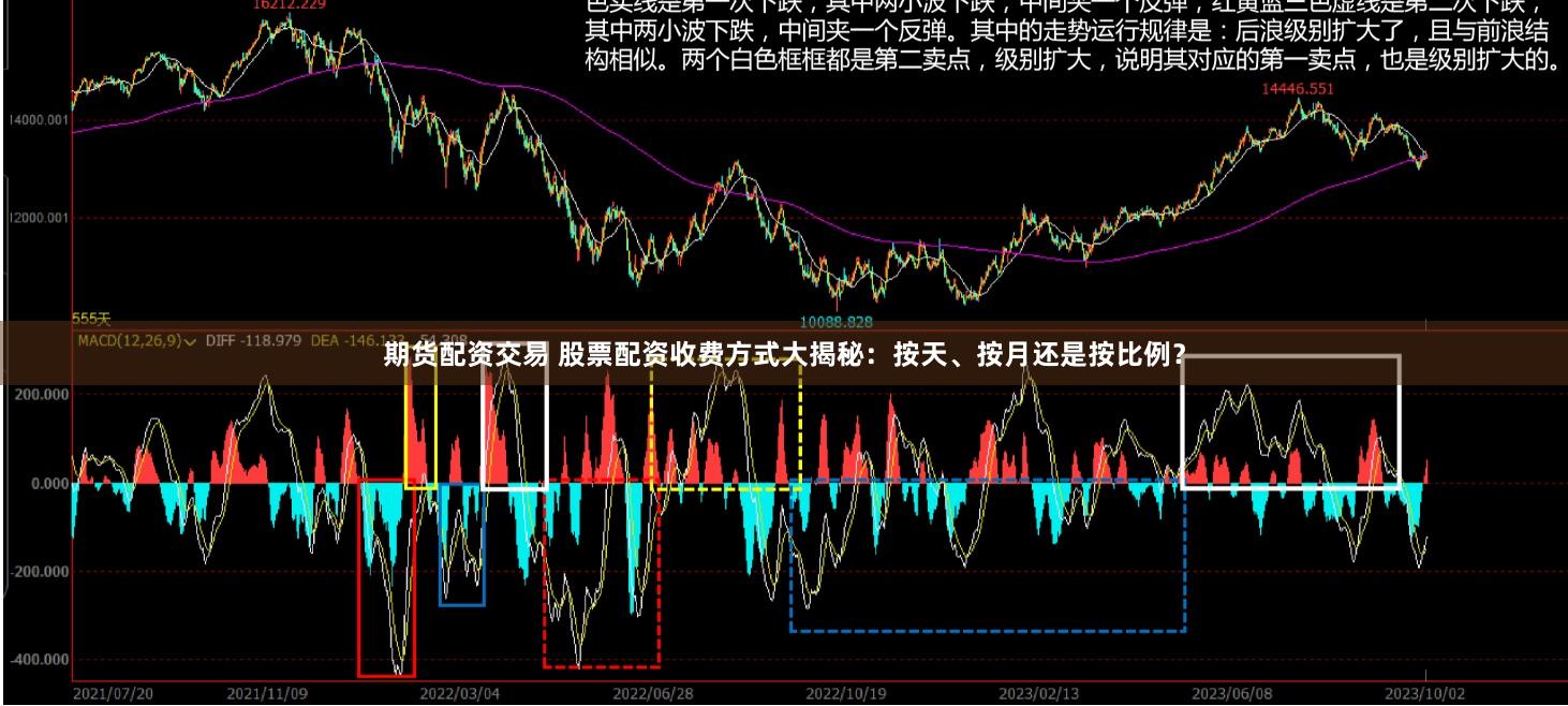 期货配资交易 股票配资收费方式大揭秘：按天、按月还是按比例？