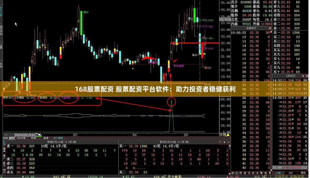 168股票配资 股票配资平台软件:助力投资者稳健获利