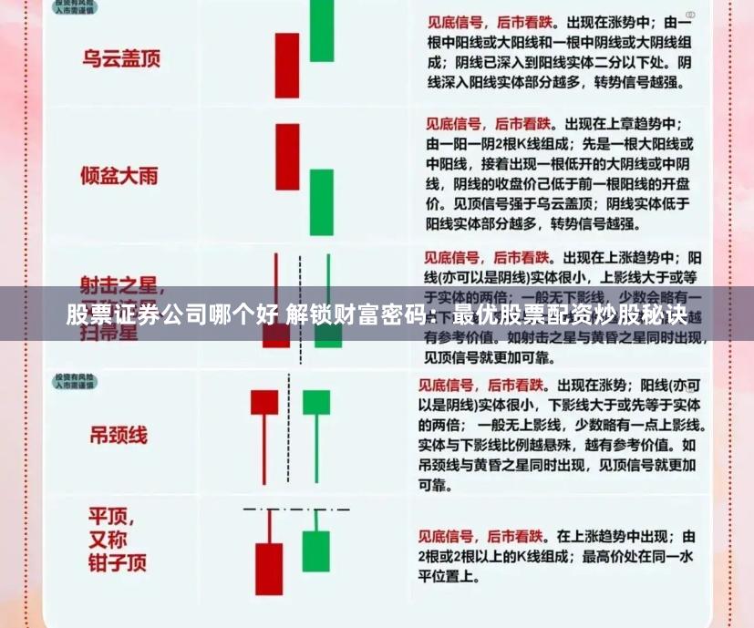 股票证券公司哪个好 解锁财富密码:最优股票配资炒股秘诀