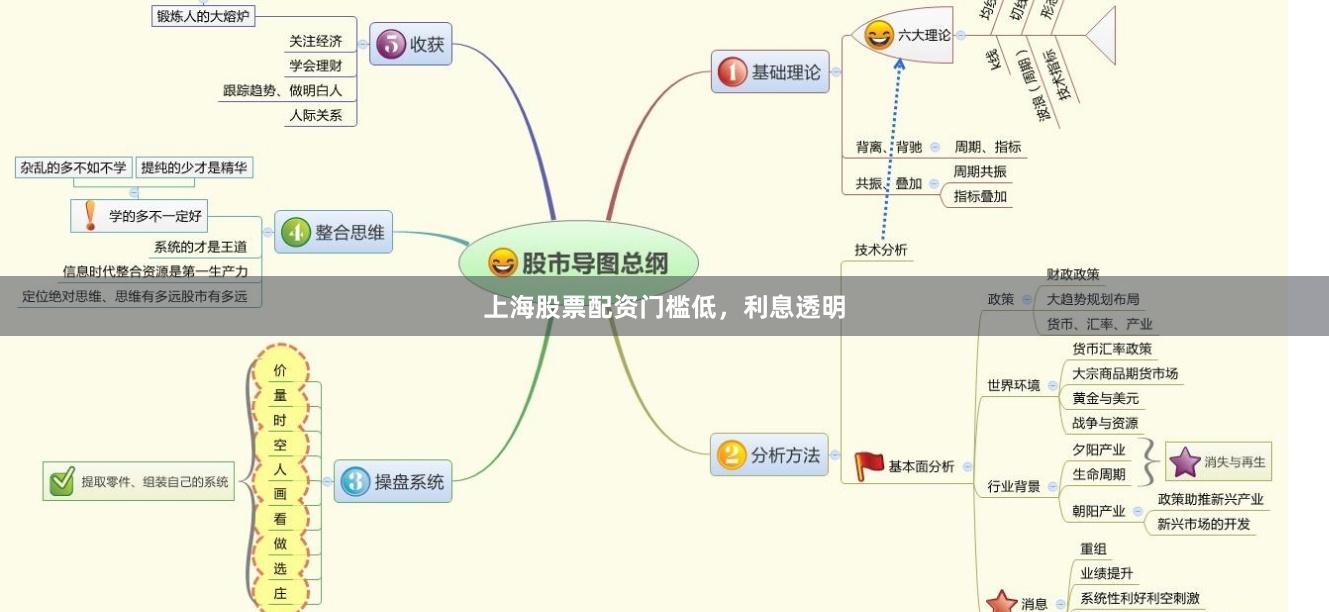 上海股票配资门槛低，利息透明