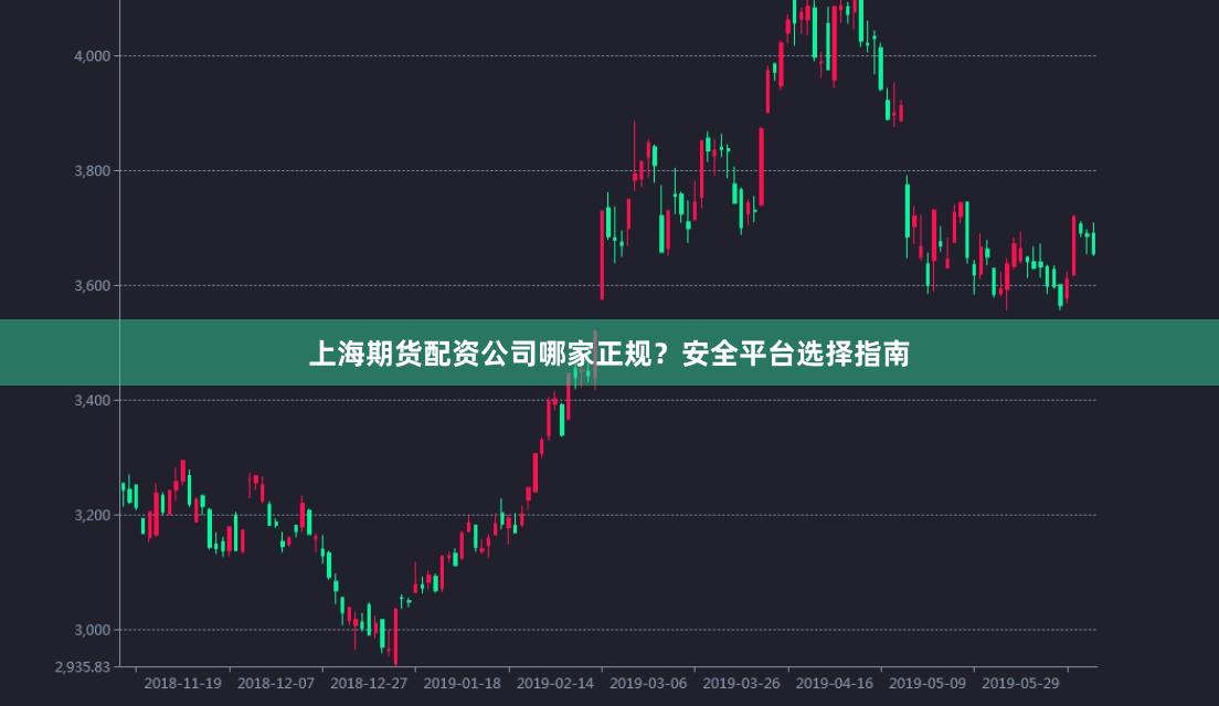 上海期货配资公司哪家正规？安全平台选择指南