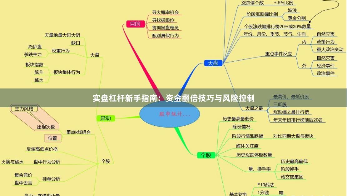实盘杠杆新手指南：资金翻倍技巧与风险控制