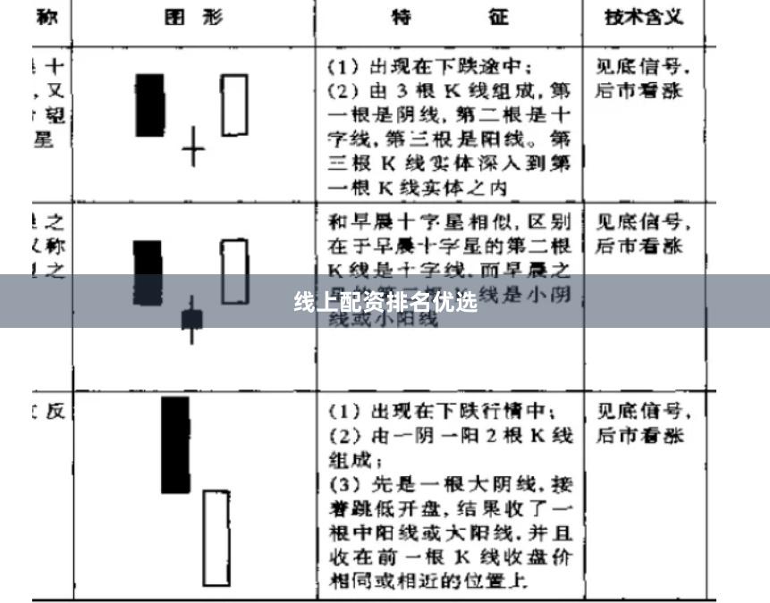 线上配资排名优选