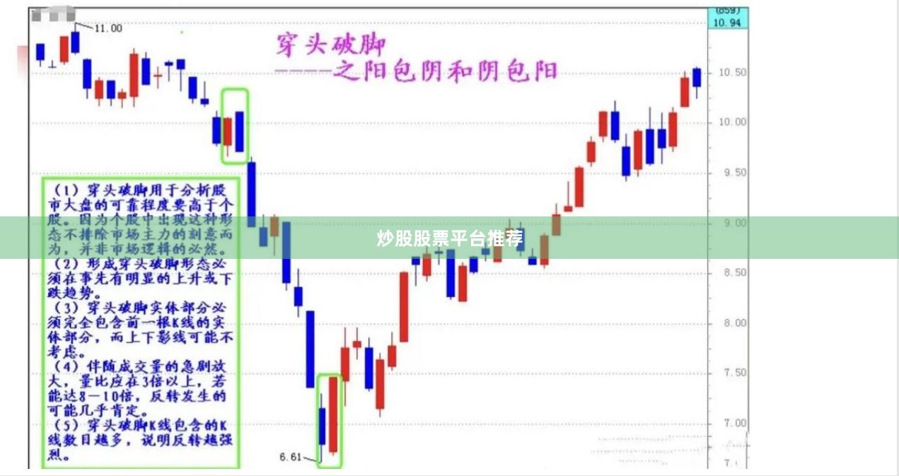 炒股股票平台推荐
