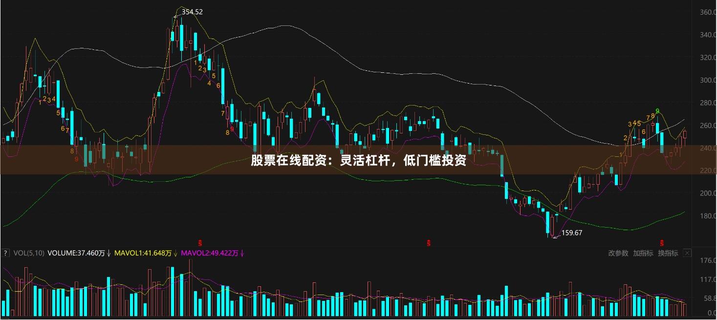 股票在线配资：灵活杠杆，低门槛投资