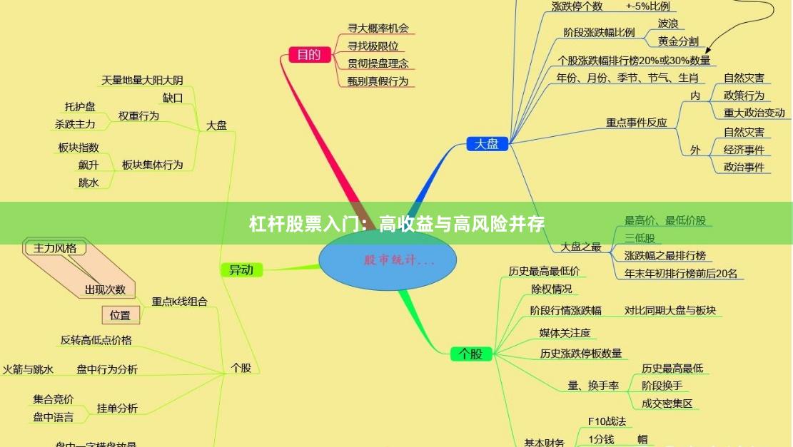 杠杆股票入门：高收益与高风险并存