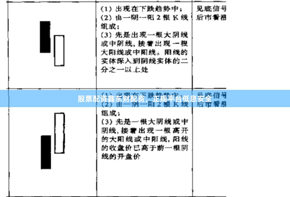 股票配资鑫东财配资，正规平台低息安全