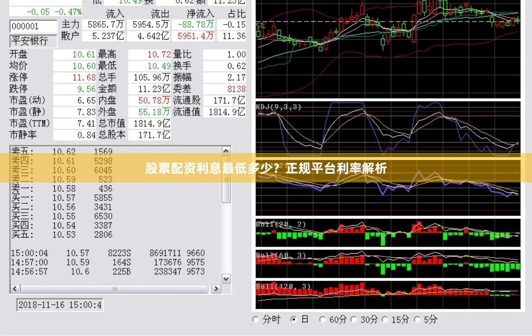 股票配资利息最低多少？正规平台利率解析