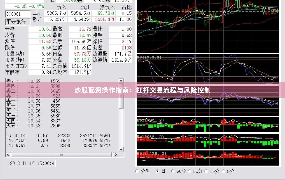 炒股配资操作指南：杠杆交易流程与风险控制