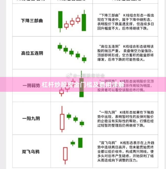 杠杆炒股资金门槛及费用详解