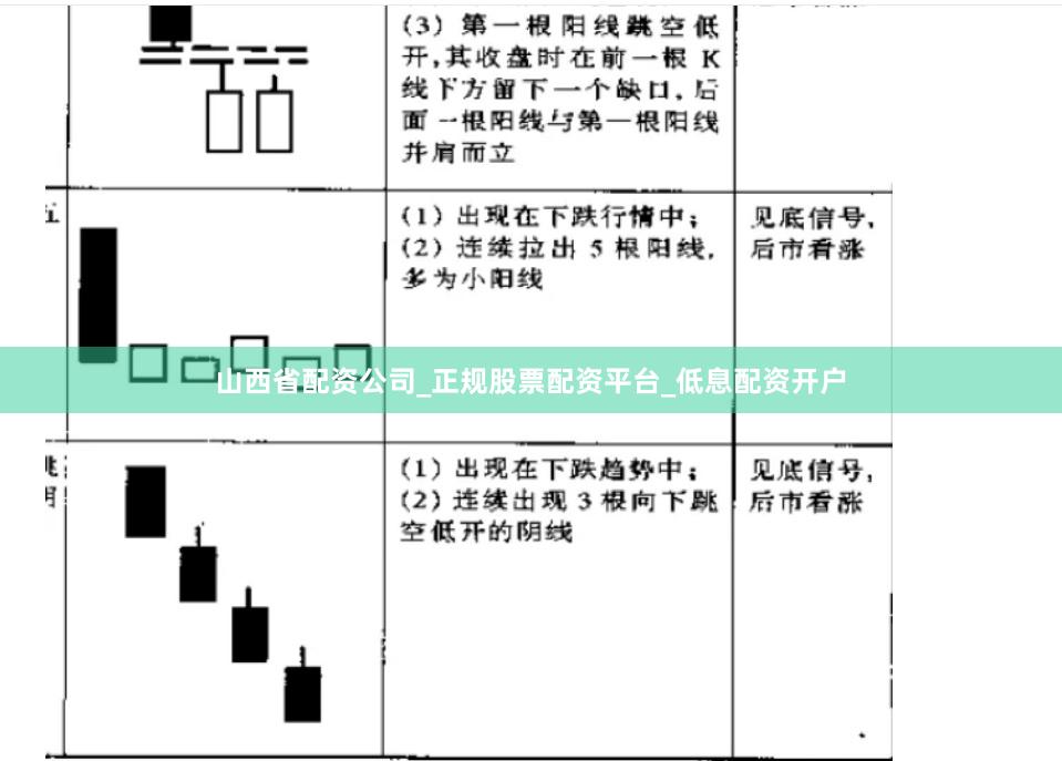 山西省配资公司_正规股票配资平台_低息配资开户