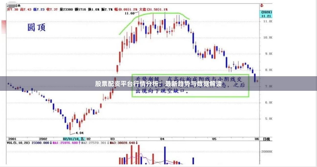 股票配资平台行情分析：最新趋势与数据解读