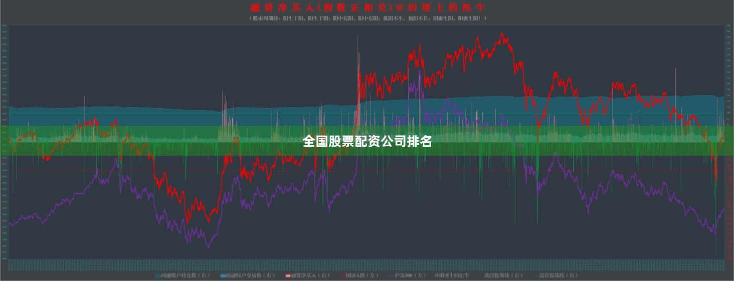 全国股票配资公司排名